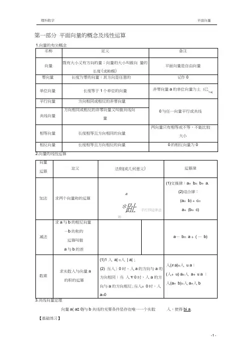 2018全国卷高考复习平面向量(知识总结+题型)