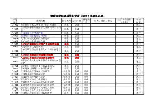湖南大学2011论文题目