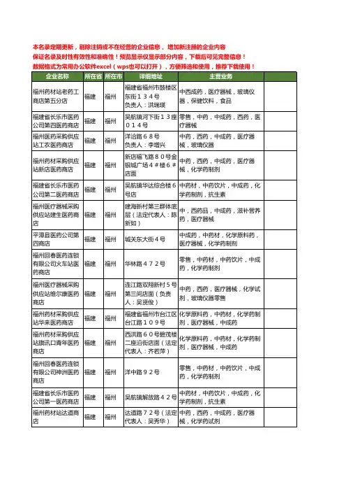 新版福建省福州医疗器械商店工商企业公司商家名录名单联系方式大全70家