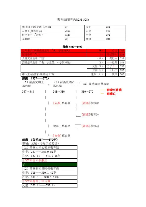 十六国年号慕容部