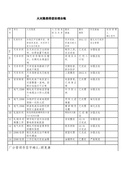 轧钢厂火灾隐患排查表