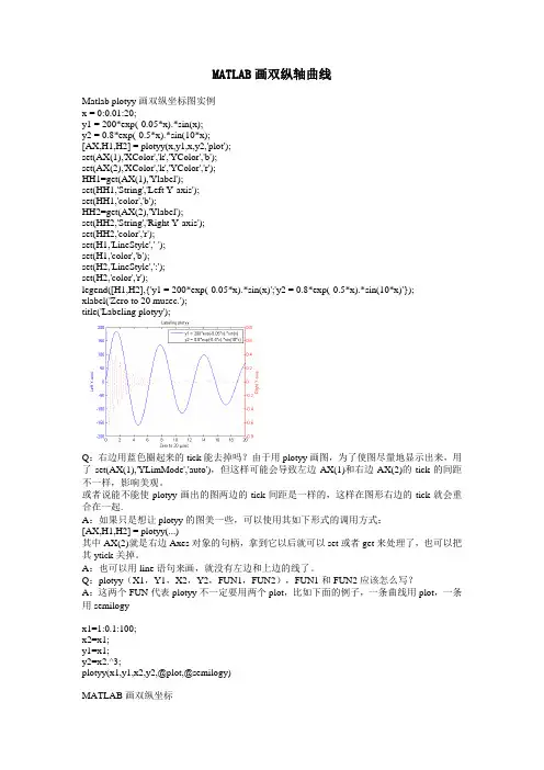 MATLAB画双纵轴曲线
