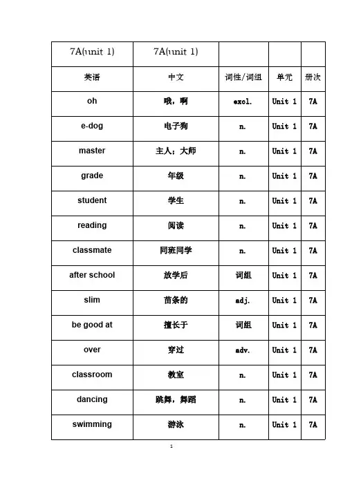 译林版本7A单词表(最新整理)