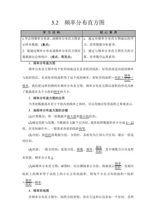 (学习指导) 频率分布直方图Word版含解析