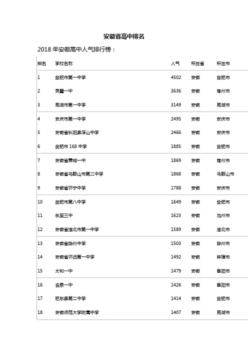 安徽省高中排名