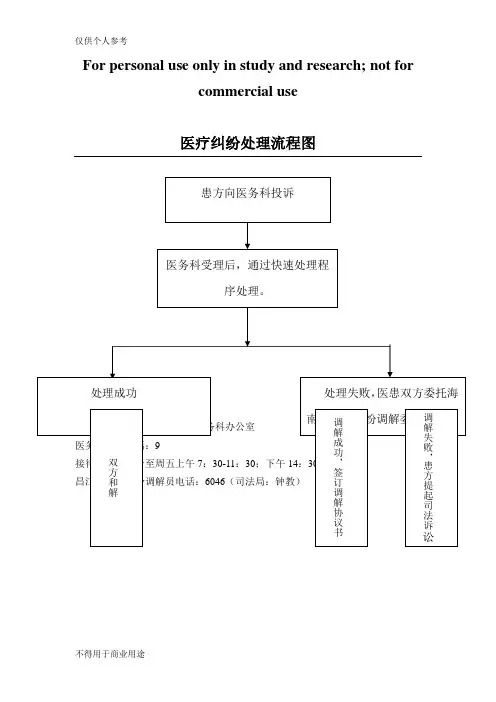 医疗纠纷投诉流程图及投诉电话