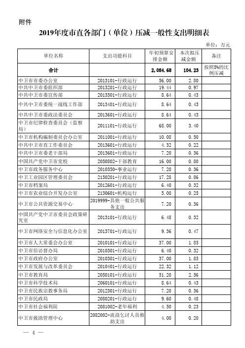 2019年度市直各部门(单位)压减一般性支出明细表