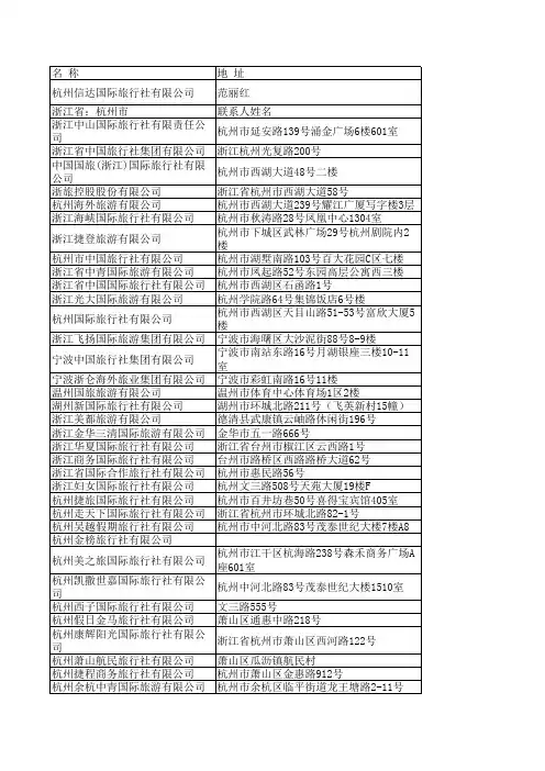 浙江省企业名录2384个