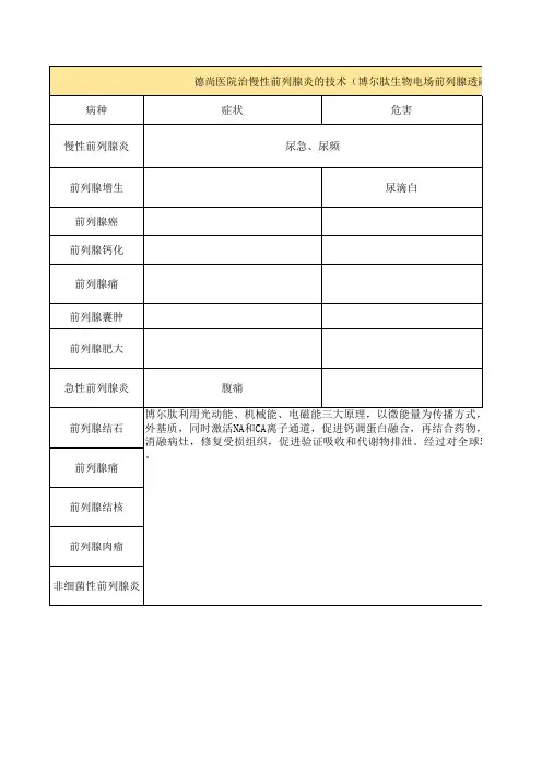 德尚医院治慢性前列腺炎的技术(博尔肽生物电场前列腺透融技术)