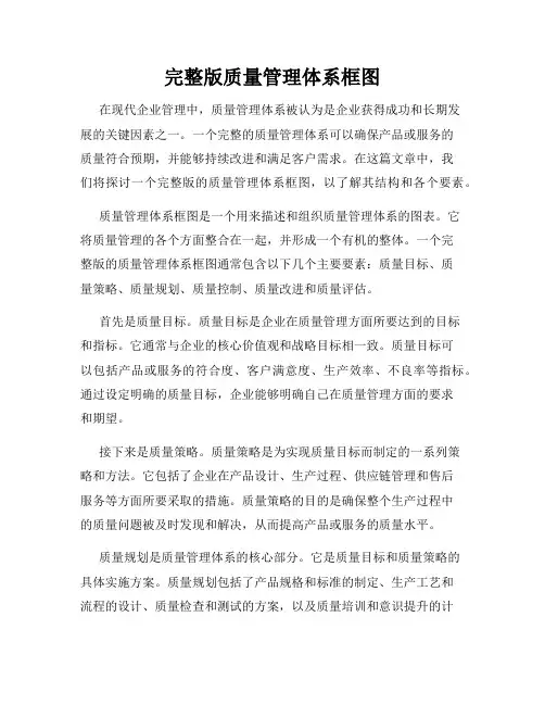 完整版质量管理体系框图