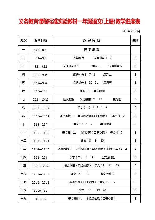 2014人教版一年级二年级三年级四年级五年级六年级语文数学上册教学进度安排表教学工作计划表册表格模板范文