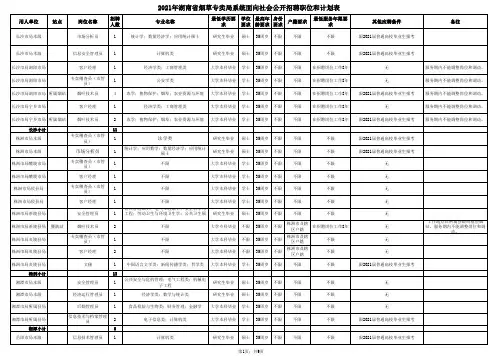 2021年湖南省烟草专卖局系统公开招聘计划与职位表hn