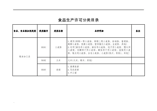 SC食品生产许可分类目录(32类)