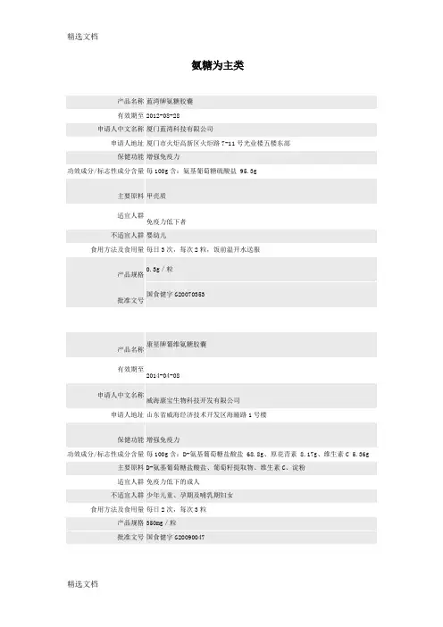 2020年药监局现有氨糖软骨素类产品分类明细精品版