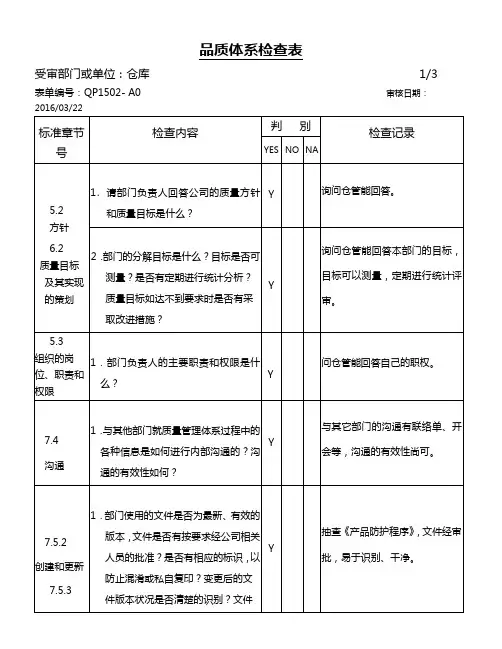 1SO9001-2015 仓库内审检查表 ( 含审核记录 )