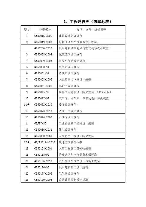 暖通常用规范