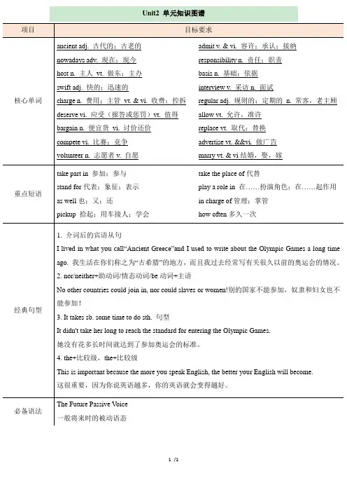 人教课标版高中英语必修2 Unit2_单元知识图谱