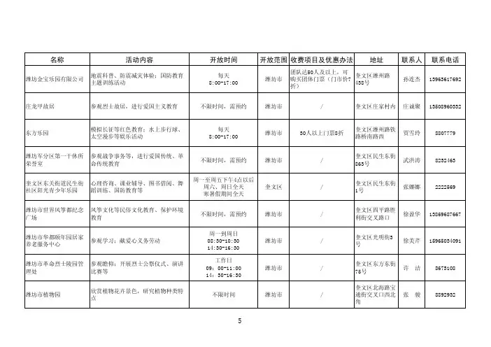 潍坊市中小学生素质教育社会实践基地名录(奎文区)