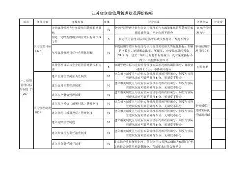 江苏省企业信用管理状况评价指标