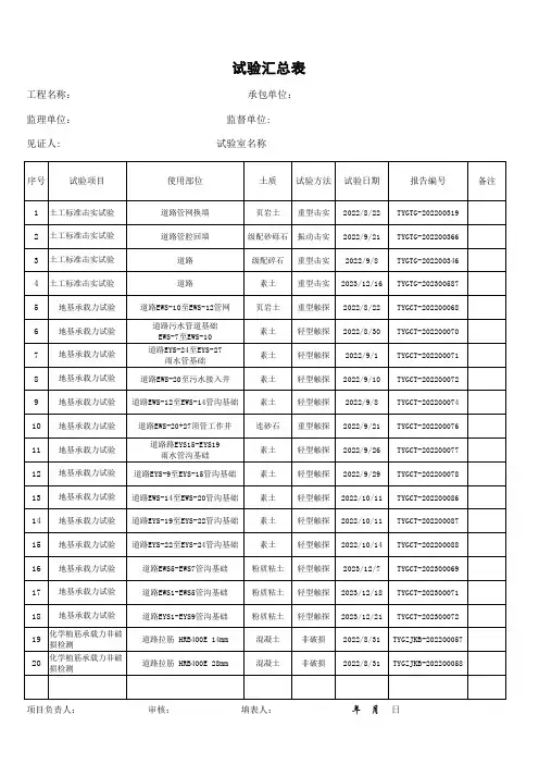 市政道路公路项目试验汇总表