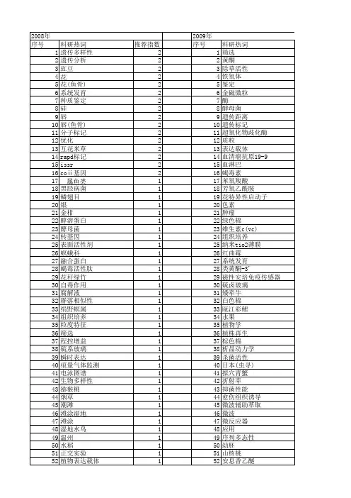 【浙江省自然科学基金】_花__期刊发文热词逐年推荐_20140813