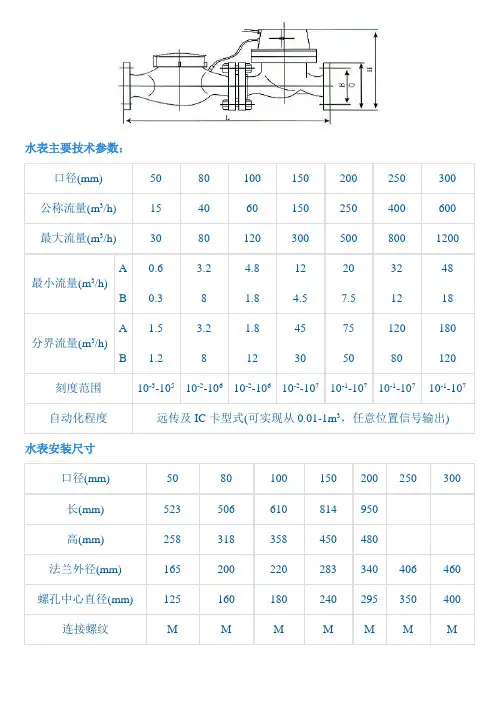 水表主要技术参数