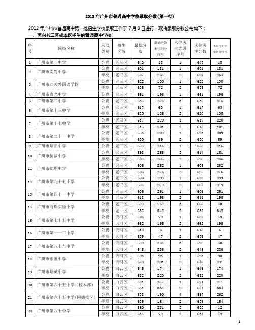 2012年广州市普通高中学校录取分数(第一批)