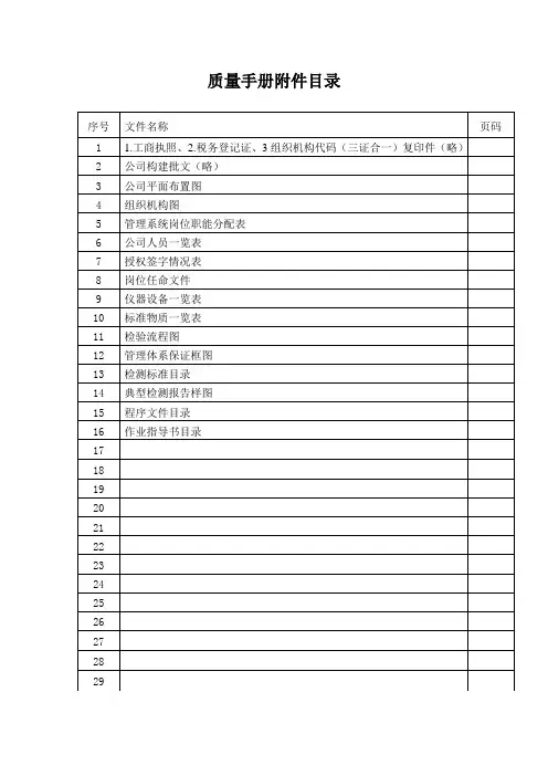 16年新版质量手册附件汇编