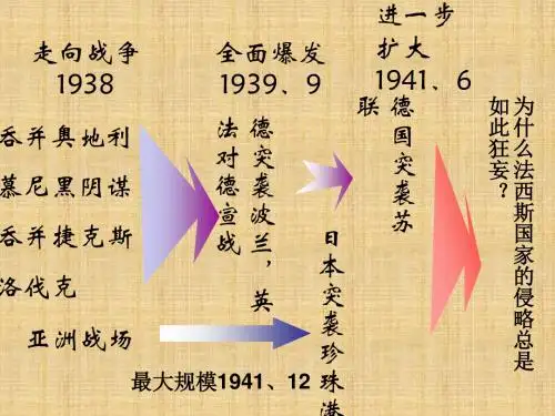 初中九年级历史下册 第8课 正义的胜利精编课件 北师大版