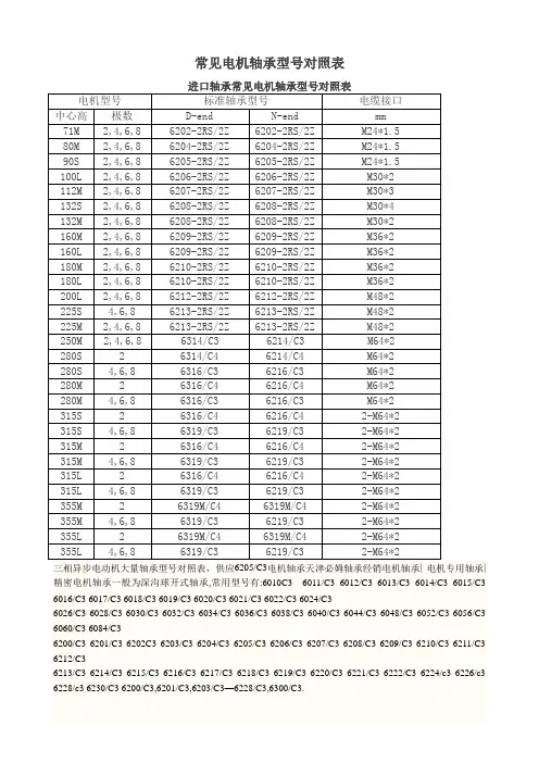 常见电机轴承型号对照表1