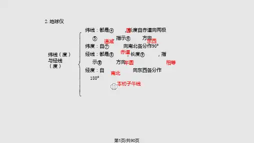 高三地理一轮复习课全套PPT课件