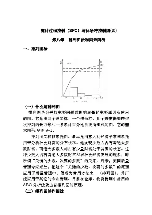 排列图法直方图法以与散布图法