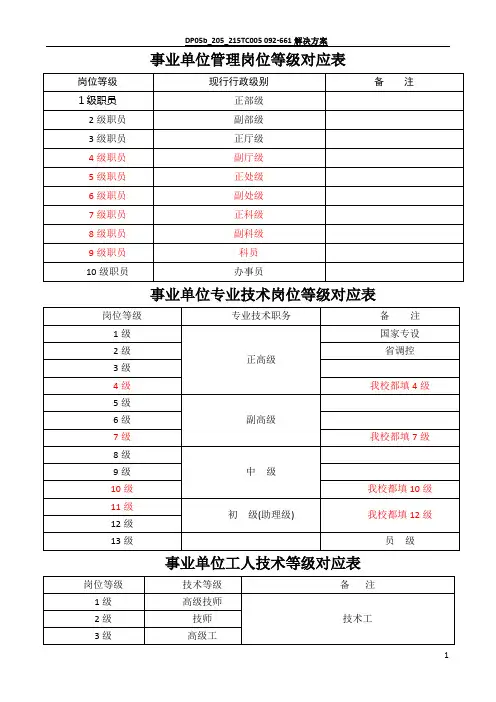 事业单位管理岗位、专业技术岗位、工人技术等级对应表