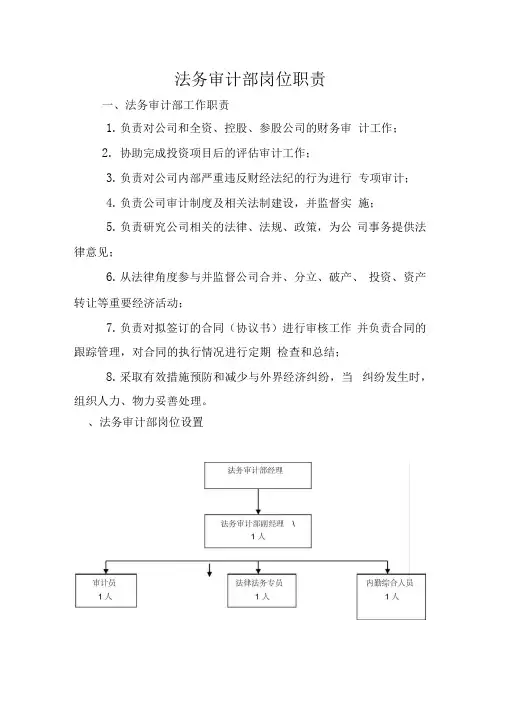法务审计部岗位职责