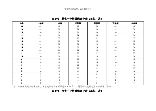 国家学生体质健康标准小学系统学生一分钟跳绳评分对照表