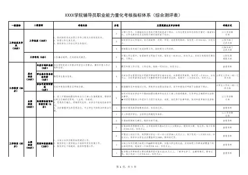 大学辅导员职业能力量化考核指标体系综合测评表