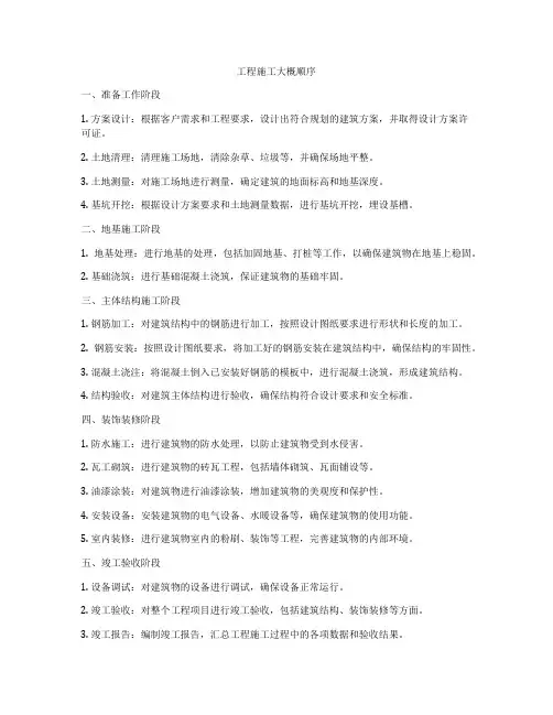 工程施工大概顺序