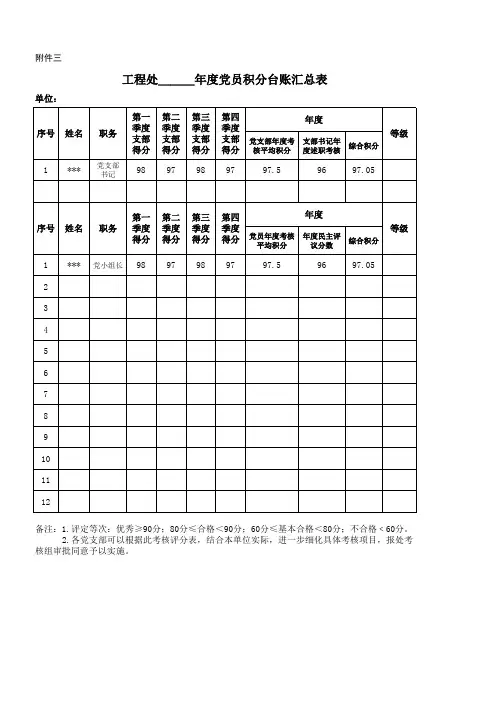 党员积分制管理考核台帐
