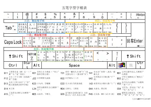 五笔字型字根(打印版)表
