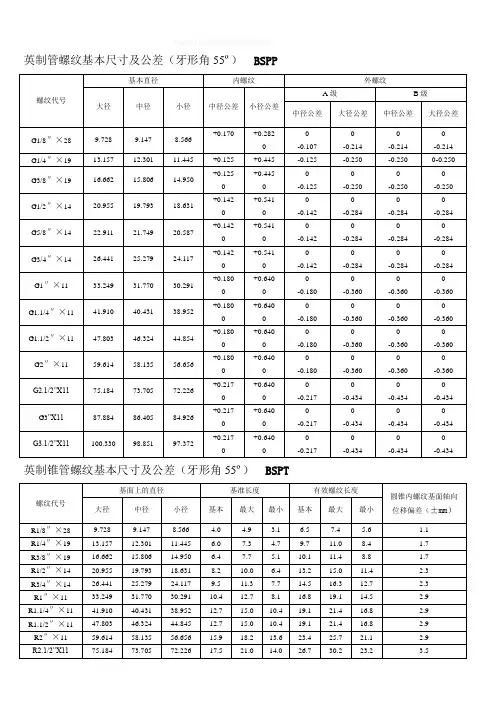 螺纹基本尺寸对照表