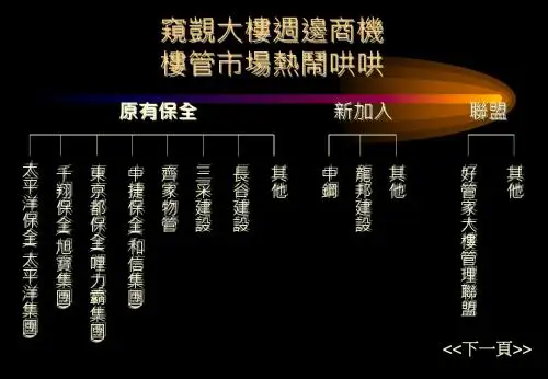 物业管简报-PPT文档资料