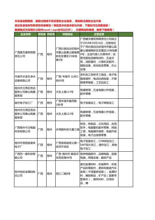 新版广西省梧州组装工商企业公司商家名录名单联系方式大全12家
