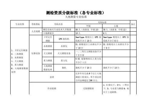 测绘资质分标准(各专业标准)
