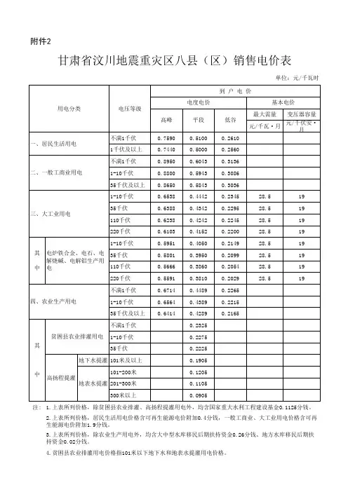 甘肃省电网销售电价表甘发改价格〔2019〕411号