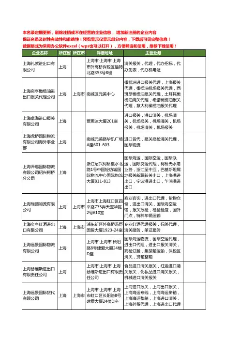 新版上海市报关清关工商企业公司商家名录名单联系方式大全20家