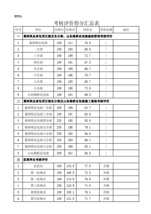 考核评价得分汇总表