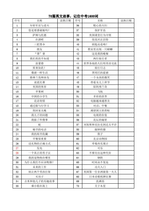 71篇英文故事原文目录excel版,记住中考1600词