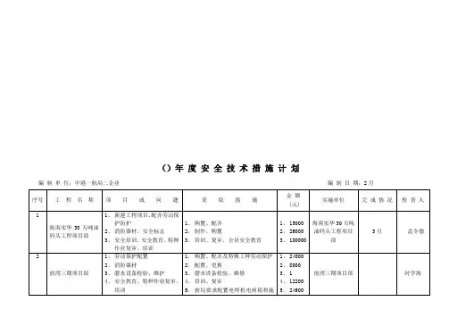 公司年度安全技术措施计划表样本