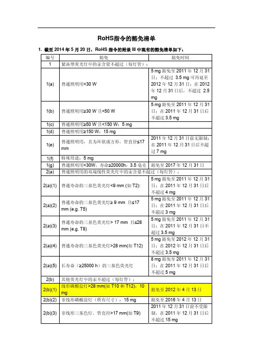 RoHS指令的豁免清单