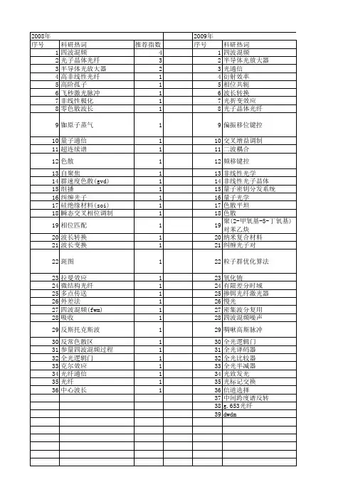 【国家自然科学基金】_四波混频效应_基金支持热词逐年推荐_【万方软件创新助手】_20140801